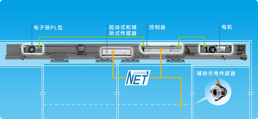 CAN通信