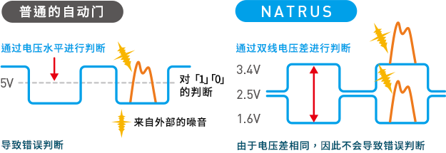 普通的自动门 / NATRUS