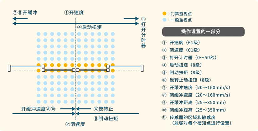 操作设置的一部分