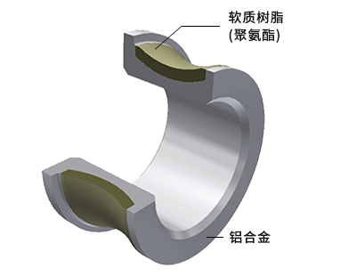 软质树脂（聚氨酯） 铝合金