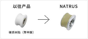 以往产品 硬质树脂（聚甲醛）→NATRUS